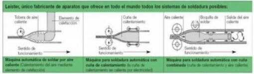 LEISTER UNIPLAN "E" 30MM - Imagen 3